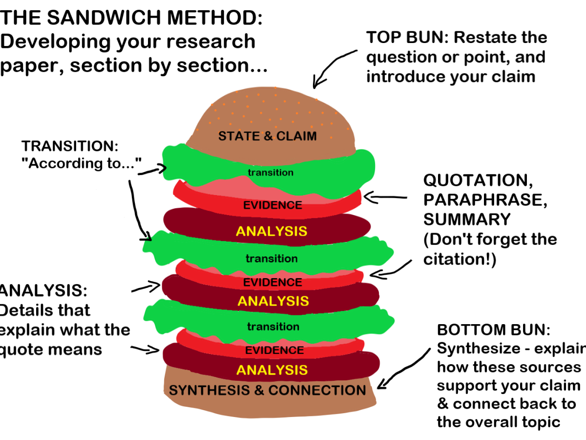 Thursday Tip: The Sandwich Method, Redux